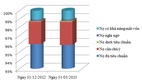Eximbank: Quý I lãi ròng 292 tỷ đồng, giảm hơn 62% so với cùng kỳ năm trước (1)