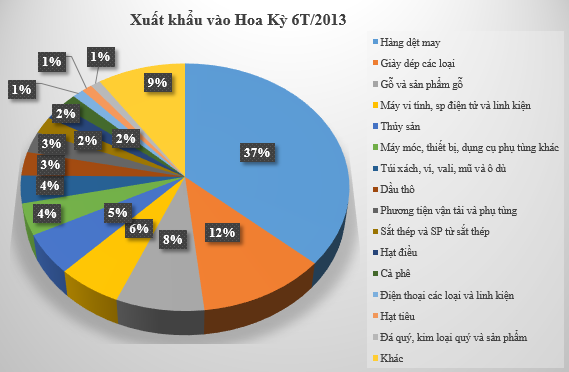 TPP – Mật ngọt xứ cờ hoa chào đón doanh nghiệp Việt? (4)