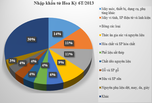 TPP – Mật ngọt xứ cờ hoa chào đón doanh nghiệp Việt? (3)