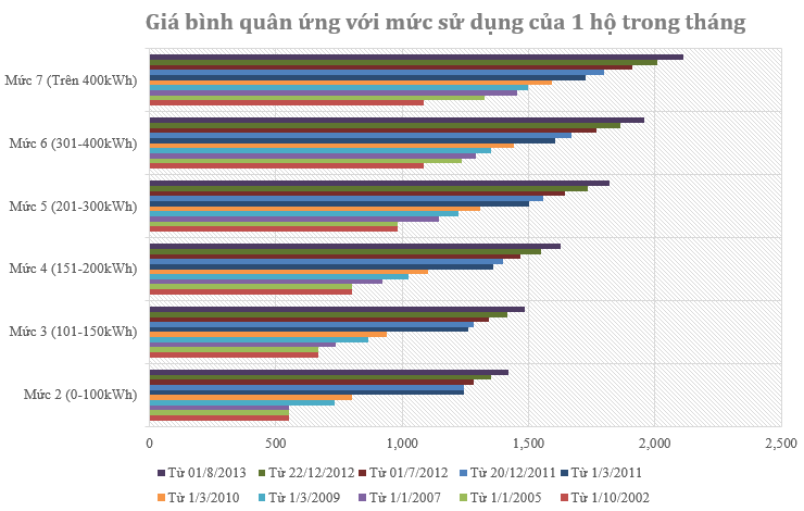 Điện tăng giá – cách ứng phó với “lũ” ? (2)