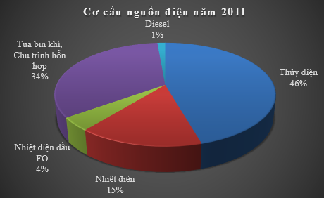 Điện tăng giá – cách ứng phó với “lũ” ? (1)