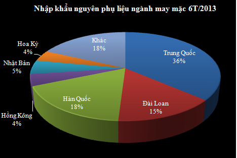TPP- Ngành dệt may sẽ trọn kỳ vọng nếu Hoa Kỳ “gật đầu”? (2)