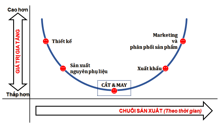 TPP- Ngành dệt may sẽ trọn kỳ vọng nếu Hoa Kỳ “gật đầu”? (3)