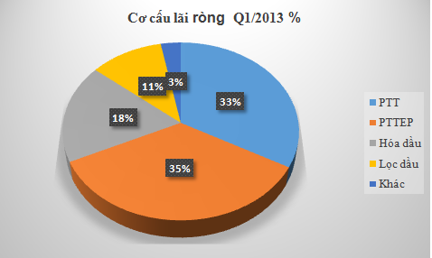 Vì sao Thái Lan đầu tư hàng tỷ USD vào Việt Nam? (2)