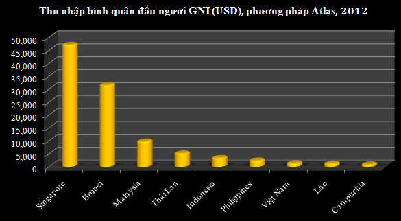 Cộng đồng kinh tế ASEAN - Cơ hội và thách thức ? (2)