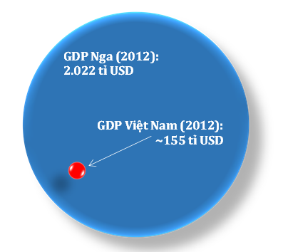 Nga – vùng đất hứa trở lại (2)