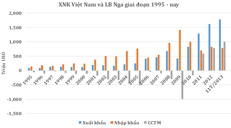 Nga – vùng đất hứa trở lại