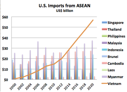 Amcham nâng dự báo xuất khẩu từ Việt Nam sang Mỹ năm 2014 lên 29,4 tỷ USD (1)