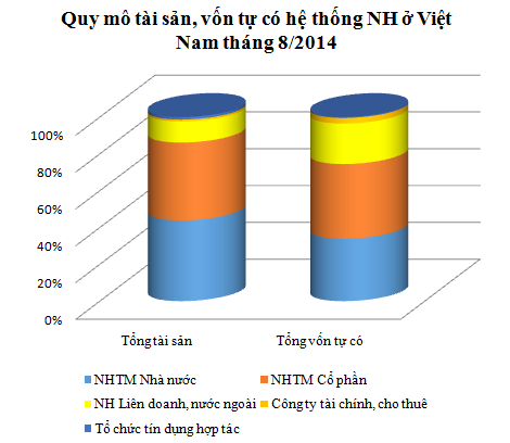 Ngân hàng ngoại đón đầu dòng chảy FDI vào Việt Nam (1)