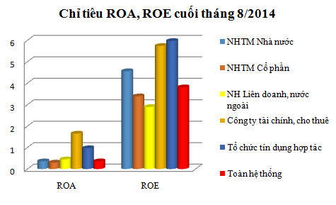 Ngân hàng ngoại đón đầu dòng chảy FDI vào Việt Nam (2)
