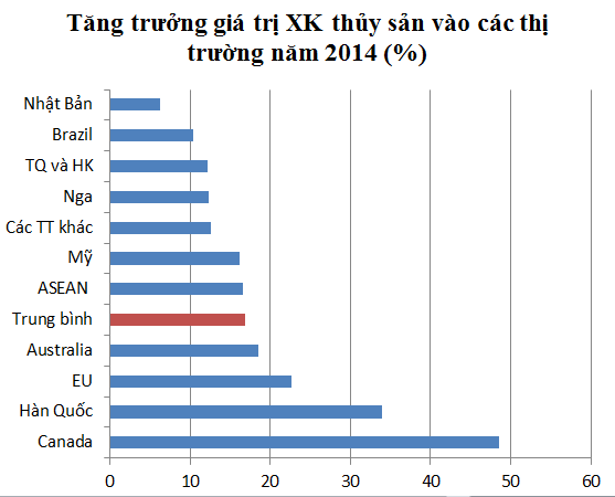Tương lai nào cho thủy sản Việt Nam năm 2015? (3)