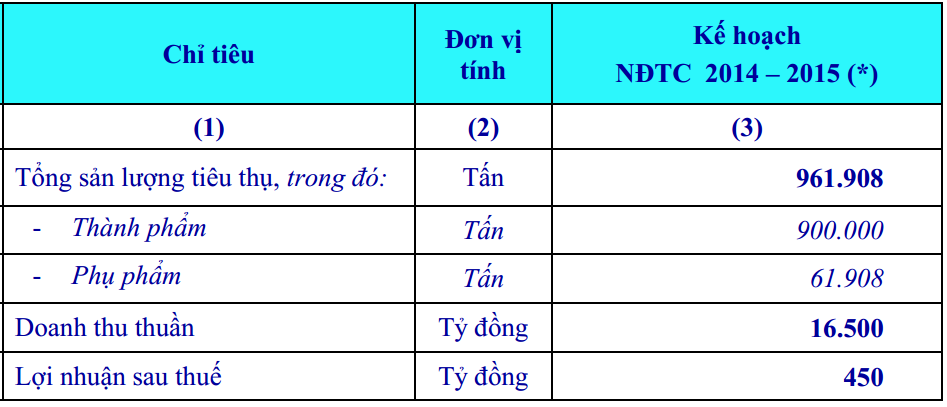 HSG: Dự trình chia cổ tức NĐTC 2013 – 2014 tối đa 40%/mệnh giá (2)