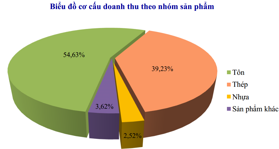 HSG: Dự trình chia cổ tức NĐTC 2013 – 2014 tối đa 40%/mệnh giá (1)