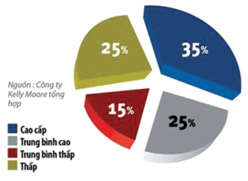 Thị trường sơn: Ngoại ép nội 