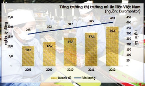 Mì mạnh vì gạo (1)