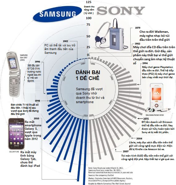 [Infographic]: Cận cảnh 