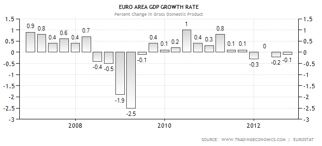 9 sự kiện tài chính quốc tế nổi bật năm 2012 (5)