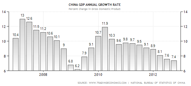 9 sự kiện tài chính quốc tế nổi bật năm 2012 (3)