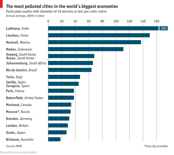  [Chart] 