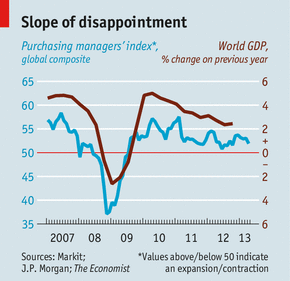 Kinh tế thế giới: Rung lắc hay chỉ biến động nhẹ? (1)