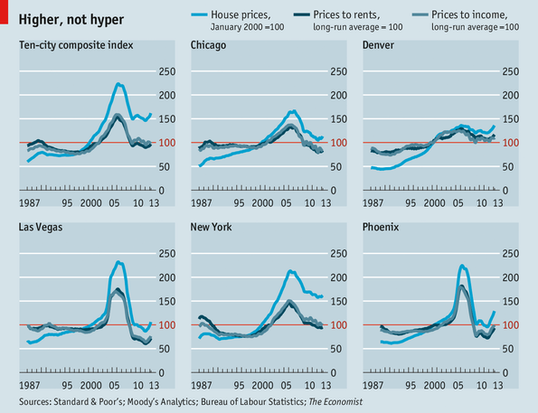 Đi săn bong bóng nhà đất ở Mỹ (1)