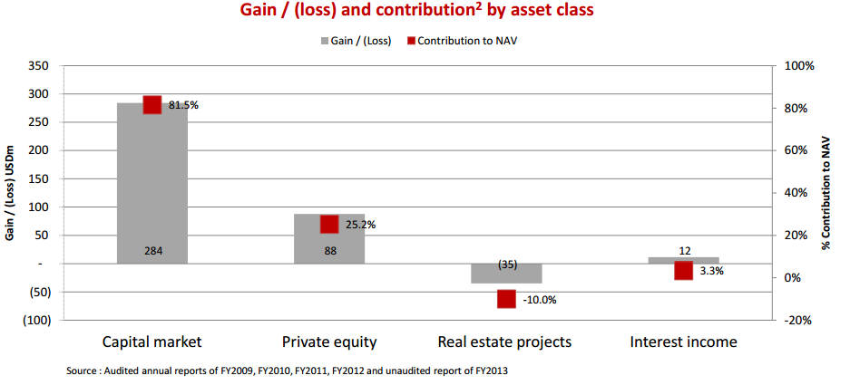 VOF sẽ tập trung ngành tiêu dùng nội địa (2)