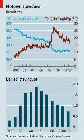 Detroit sẽ giống với GM? (1)