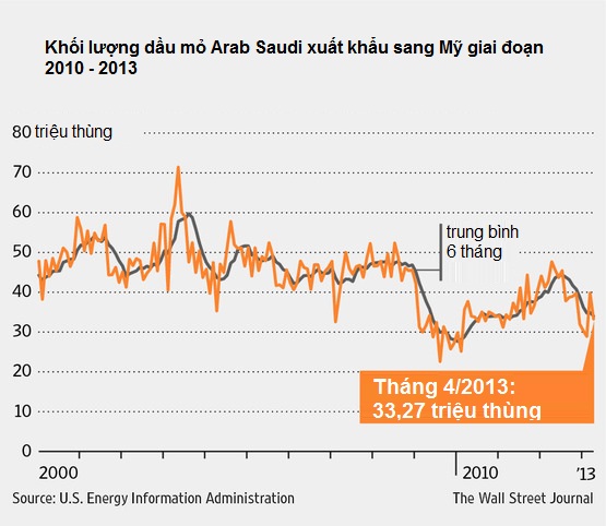 Hoàng tử Alwaleed: Kinh tế Arab Saudi có thể sụp đổ (1)