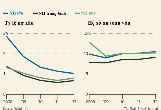 Vết nứt trong hệ thống ngân hàng Trung Quốc (1)