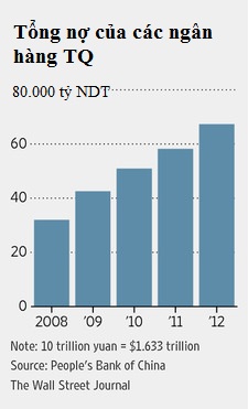 Vết nứt trong hệ thống ngân hàng Trung Quốc (2)