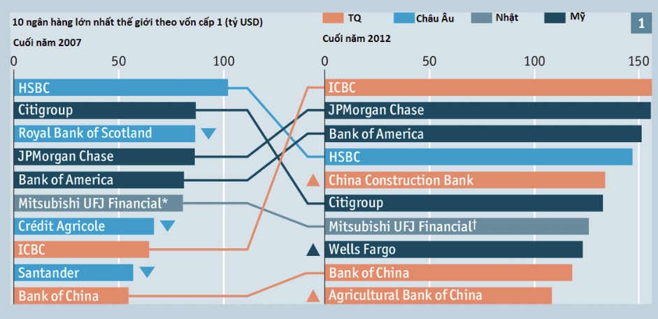 [Chart] 5 năm trong những biểu đồ (1)