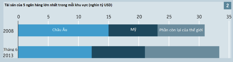 [Chart] 5 năm trong những biểu đồ (2)