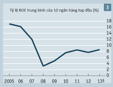 [Chart] 5 năm trong những biểu đồ (3)