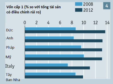[Chart] 5 năm trong những biểu đồ (4)
