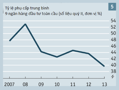 [Chart] 5 năm trong những biểu đồ (5)