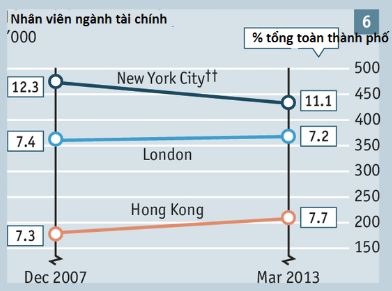 [Chart] 5 năm trong những biểu đồ (6)