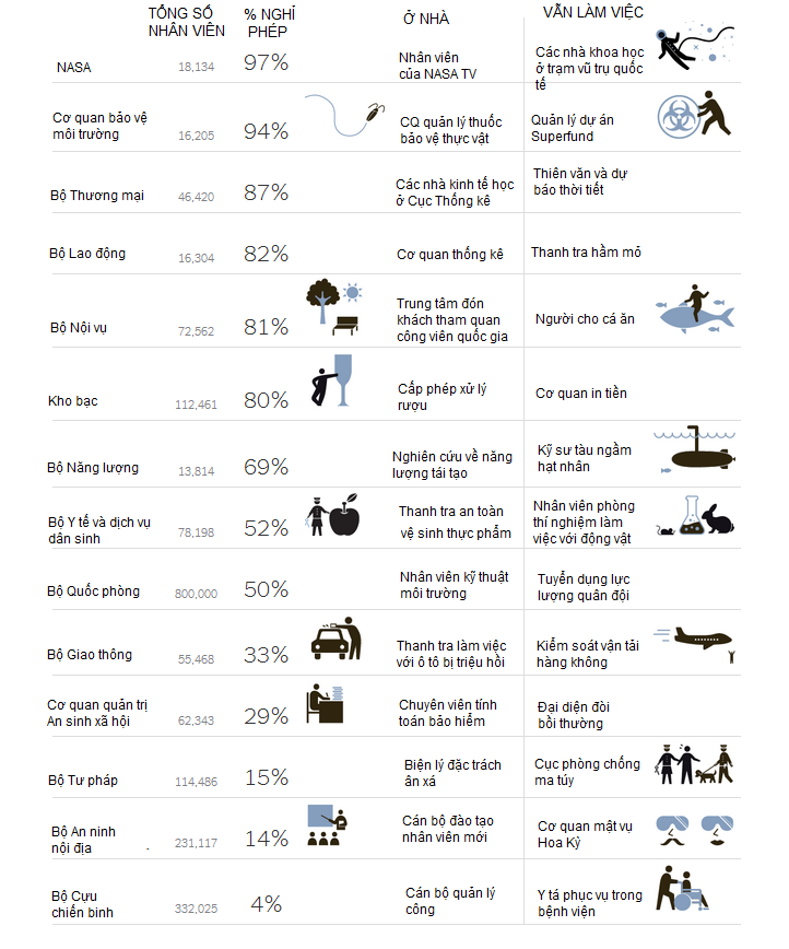 Chính phủ Mỹ đóng cửa: Kẻ làm, người chơi (1)