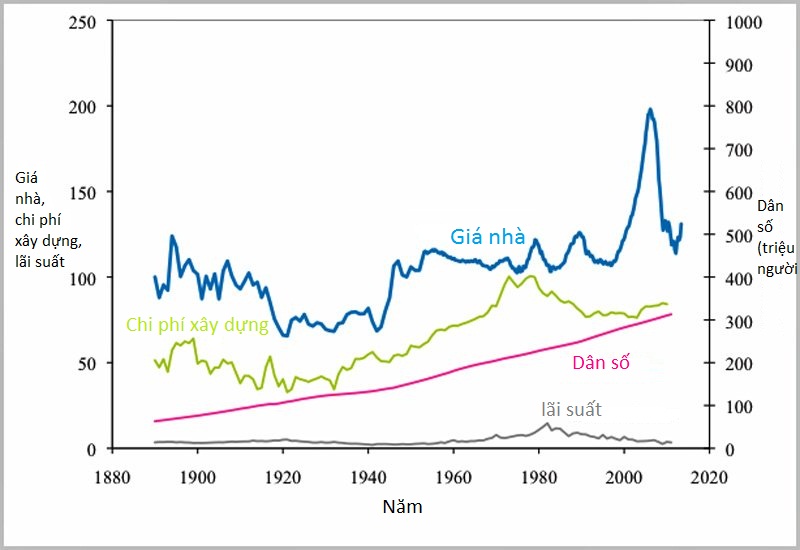 Robert Shiller và hai biểu đồ quan trọng nhất của kinh tế thế giới trong 20 năm qua (2)