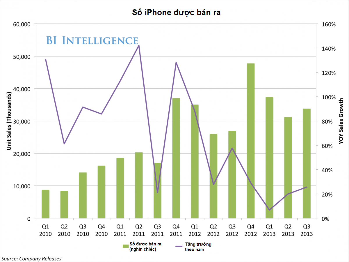 Apple công bố kết quả kinh doanh khả quan (1)