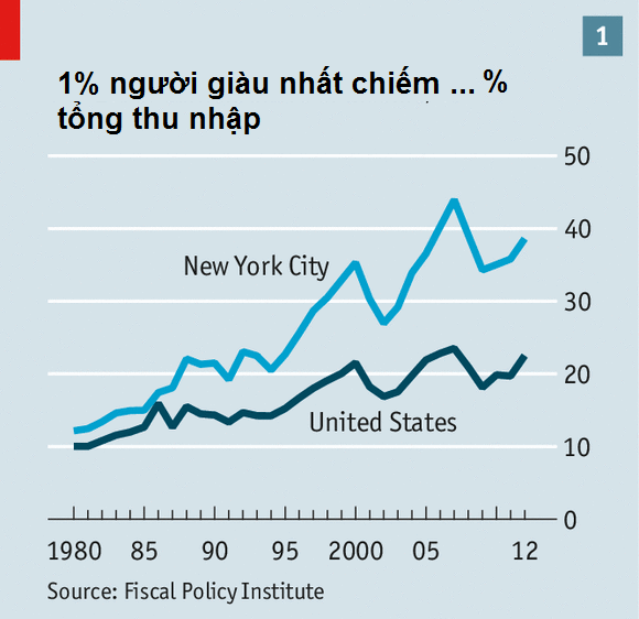 New York đi về đâu? (2)