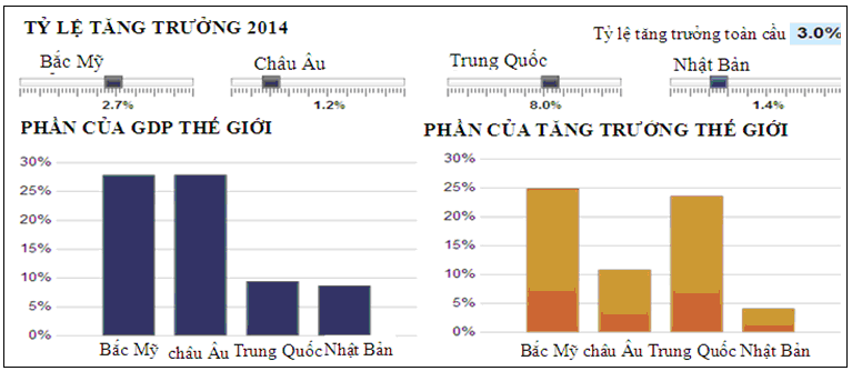 WB- Dự báo Kinh tế toàn cầu – tháng 6/2013