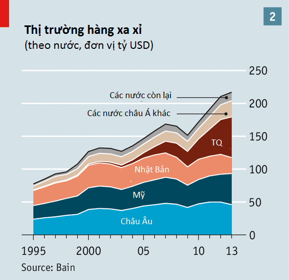 Tiêu dùng kiểu Trung Quốc (P3) (1)
