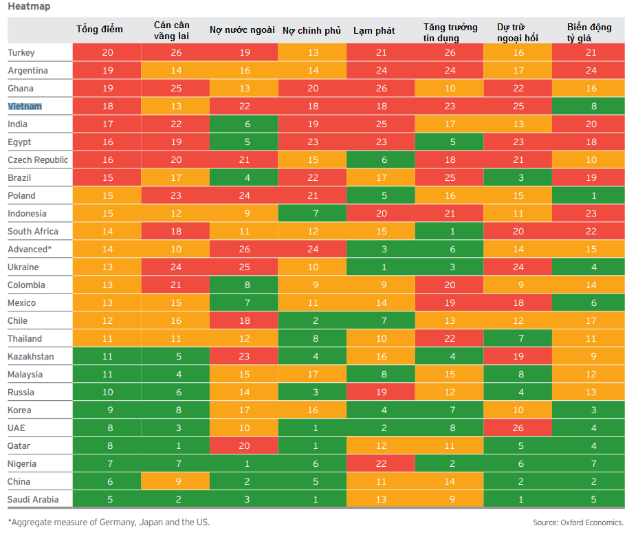 Ernst & Young: 