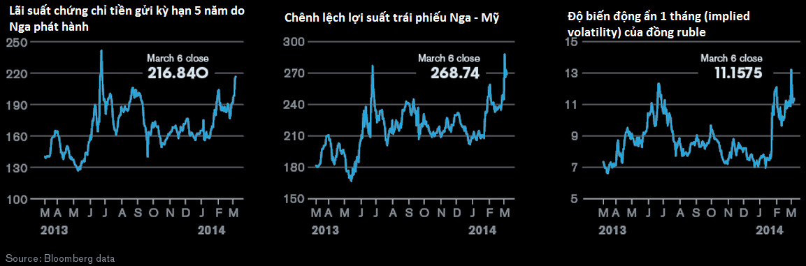 [Chart] Đồng ruble trước khủng hoảng Ukraine (2)