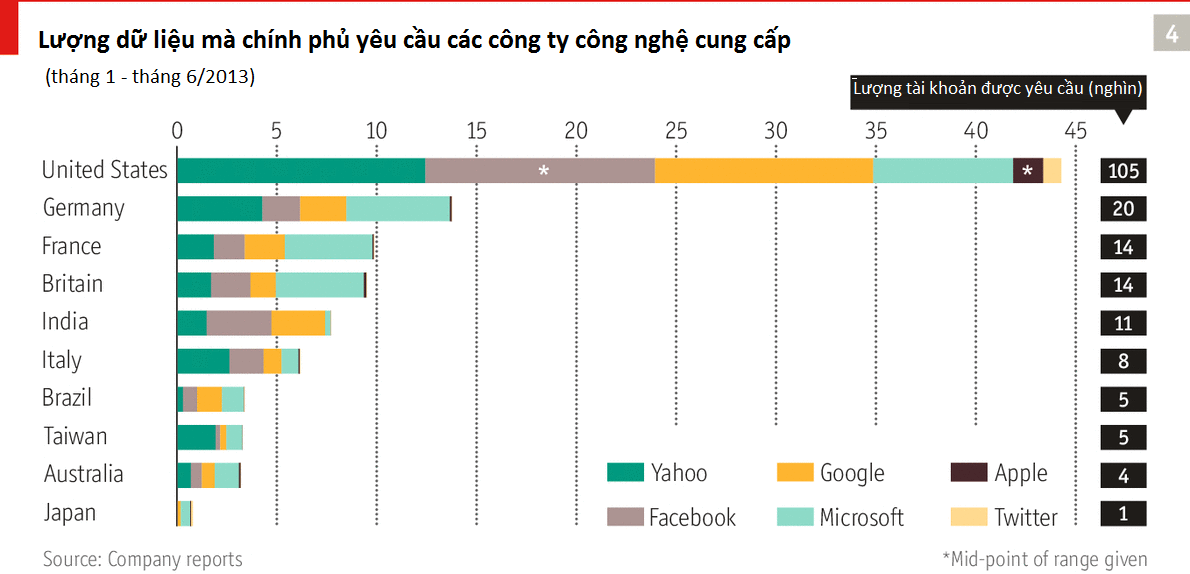 Đôi bên cùng có lợi (1)