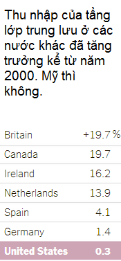 Mỹ không còn là 