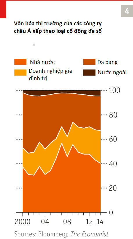 Doanh nghiệp nhà nước và