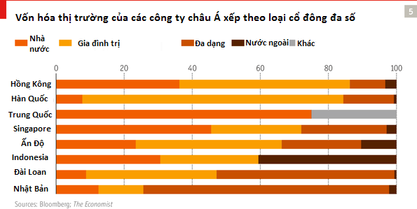 Doanh nghiệp nhà nước và