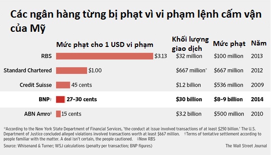 Án phạt nặng nhất dành cho BNP (1)