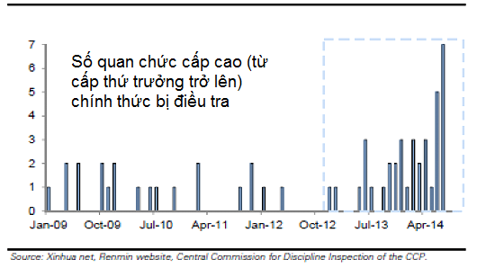 Chiến dịch “săn hổ” của Trung Quốc lên đến đỉnh điểm (1)